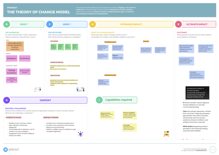 Pitch Coach - Theor of Change