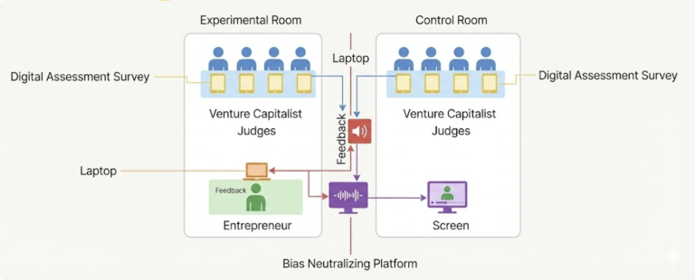 Brofolio - Theory of change