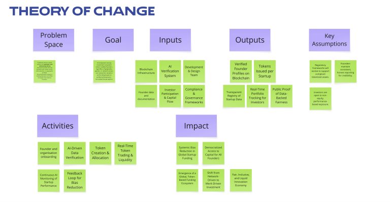 Theory Of Change_Datum